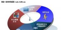 移動信息化部署 安全管理是企業痛點