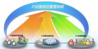 惠普推IT運維綜合管理系統