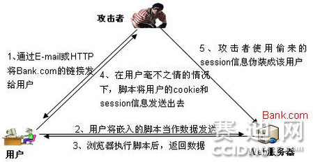 安全專家：論智能電網安全建設重點