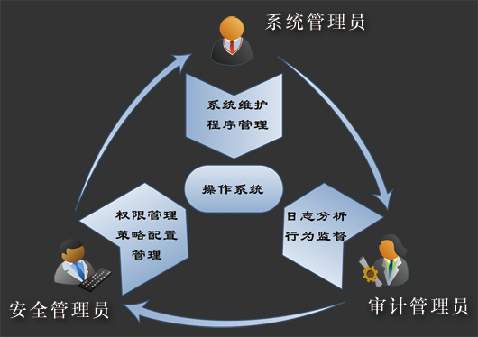 JHSE椒圖主機(jī)安全環(huán)境系統(tǒng) JHSE椒圖主機(jī)安全環(huán)境系統(tǒng)