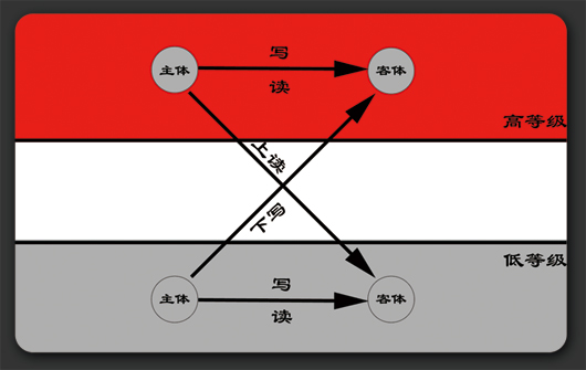 JHSE椒圖主機(jī)安全環(huán)境系統(tǒng) JHSE椒圖主機(jī)安全環(huán)境系統(tǒng)