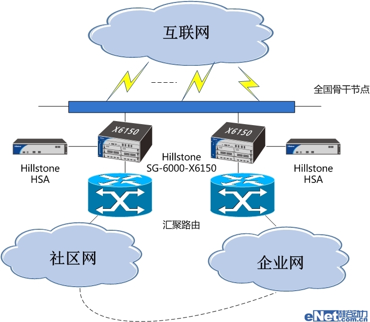 方正、Hillstone聯(lián)手打造 方正、Hillstone聯(lián)手打造
