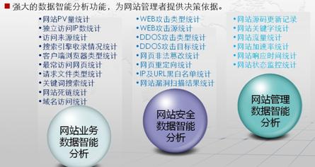網站業務智能分析兼顧安全與業務 網站業務智能分析兼顧安全與業務