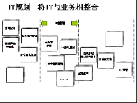 IT規劃<font color=
