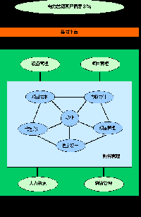 電網企業ERP<font color=