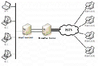 打造信息化共享安全 穩定電企生產辦公環境