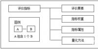 電力信息化：信息安全水平評價指標體系(2)