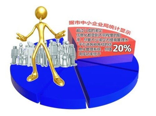 企業管理信息化為什么那么難推行
