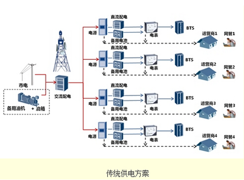 華為發布新一代電網信息化供電解決方案