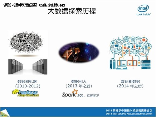 深度：英特爾中國研究院吳甘沙談大數據