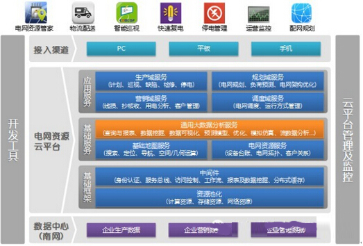 電網資源管家:挖掘電網大數據價值