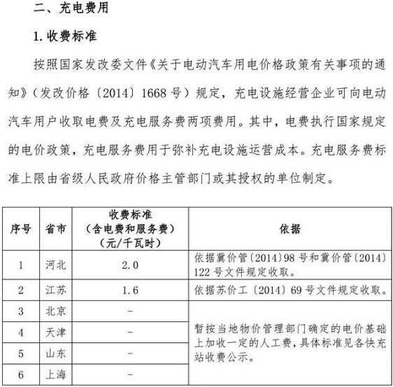 國家電網(wǎng)高速公路快充網(wǎng)絡(luò)服務指南發(fā)布