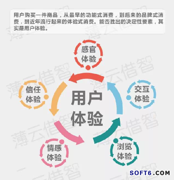 傳統企業與互聯網怎樣融合?