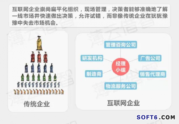傳統企業與互聯網怎樣融合？