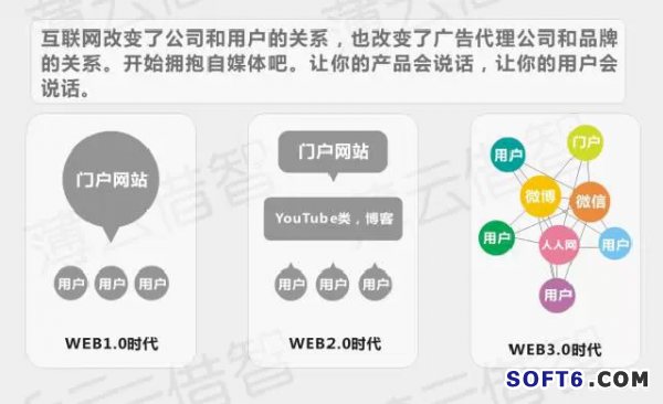 傳統企業與互聯網怎樣融合？
