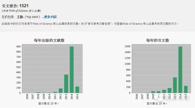 大數據OR能源大數據