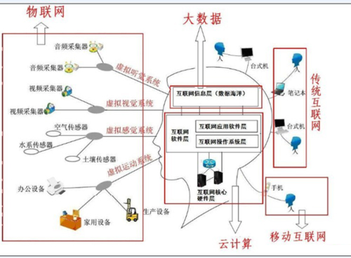 大數(shù)據(jù)、云計算、物聯(lián)網(wǎng)三者是什么關(guān)系