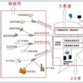 大數(shù)據(jù)、云計(jì)算、物聯(lián)網(wǎng)三者是什么關(guān)系