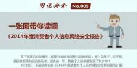  一張圖讀懂《2014年消費者個人信息網絡安全報告》