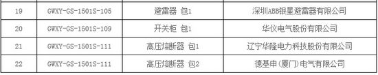 大單花落誰家!國網(wǎng)17個網(wǎng)省2015年第一批配網(wǎng)設備中標名單