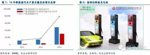 能源互聯網：產業鏈投資機遇在何方？