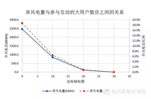 能源互聯網之美在于隨“風”而動