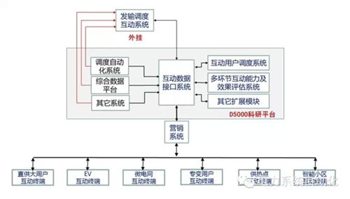 能源互聯網之美在于隨“風”而動