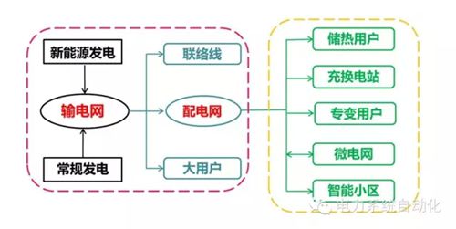 能源互聯網之美在于隨“風”而動