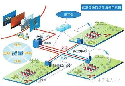 【研究】如何完善能源互聯網?