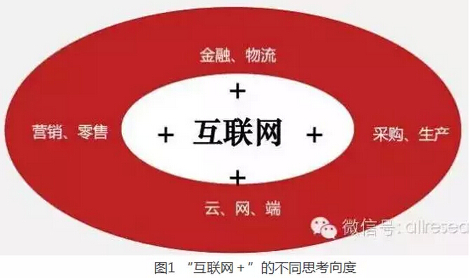 高紅冰:發揮政府部門推動作用、釋放“互聯網+”紅利