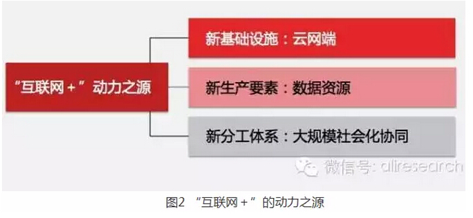 高紅冰:發揮政府部門推動作用、釋放“互聯網+”紅利