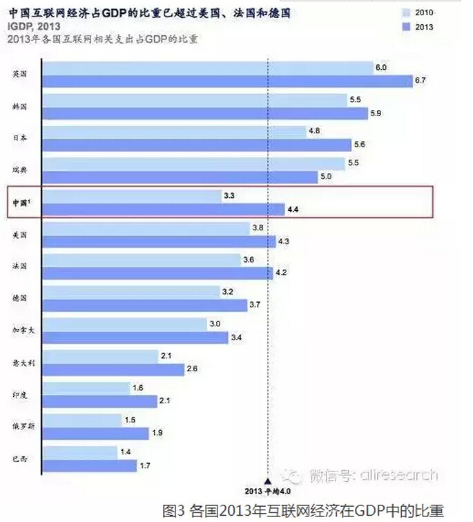高紅冰:發揮政府部門推動作用、釋放“互聯網+”紅利