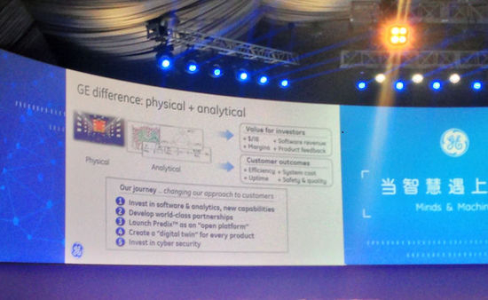 通用電氣CEO:GE眼中的工業(yè)互聯(lián)網(wǎng)是什么?