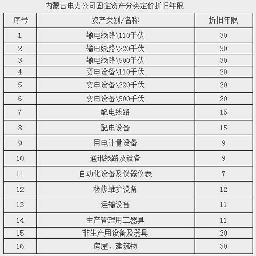 內蒙古西部電網輸配電價改革試點方案全文印發(文)