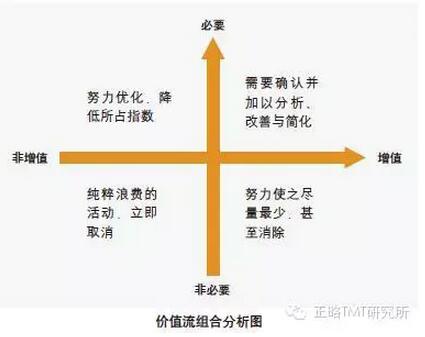 阿里研究院:關(guān)于互聯(lián)網(wǎng)+傳統(tǒng)產(chǎn)業(yè)的9個(gè)觀點(diǎn)