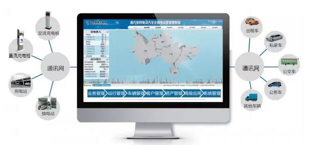 充電運(yùn)營(yíng)管理進(jìn)入大數(shù)據(jù)時(shí)代