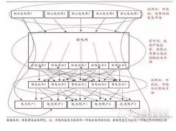 “搶食”能源互聯網 你準備好了嗎?