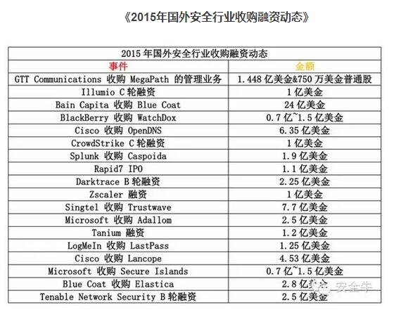 2015年網絡安全大事記