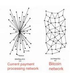 比特幣與區塊鏈將改變什么