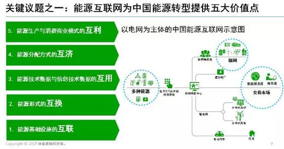 能源互聯(lián)網(wǎng)帶來近萬億美元市場,誰能分享能源轉(zhuǎn)型紅利?