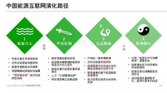 能源互聯(lián)網(wǎng)帶來近萬億美元市場,誰能分享能源轉(zhuǎn)型紅利?