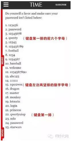 “最不安全密碼”排行榜出爐！快看看你的密碼上榜了嗎？