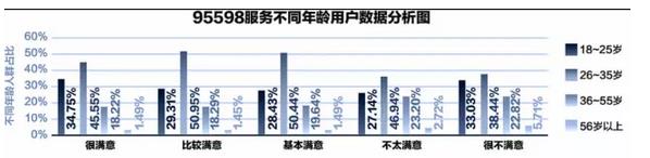 95598:互聯網+供電服務任重道遠