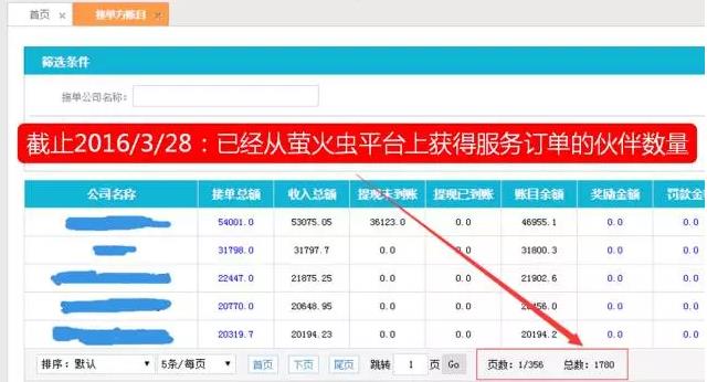 從“人員自聘”到“人員眾包”,傳統IT服務商的生死穿越