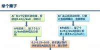 廣東電力交易新規提出的富余西電 是敵是友？