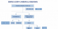 昆明電力交易中心有限責任公司簡介及組織架構