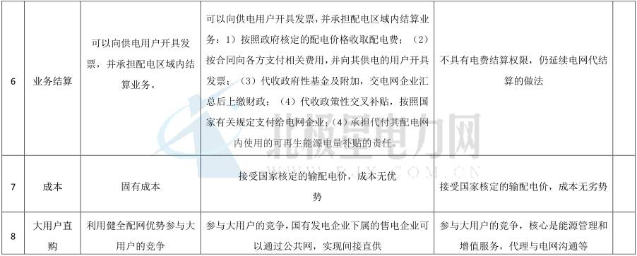 獨立售電公司除了價差還能如何盈利?