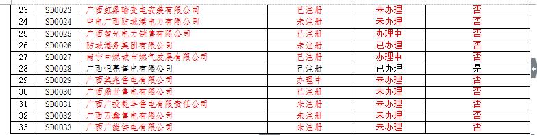 廣西電力市場(chǎng)交易主體名單(售電公司)