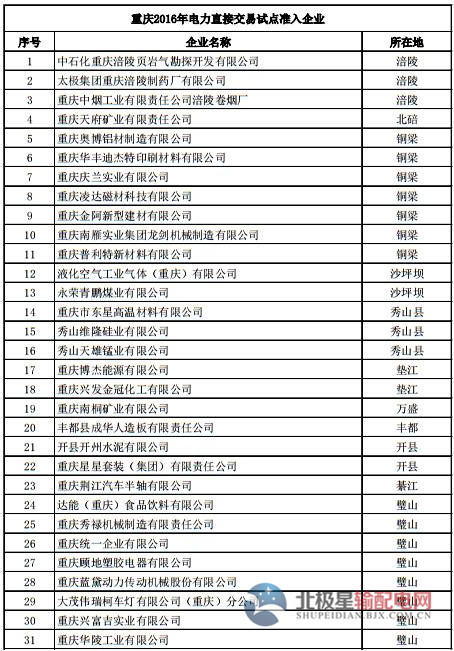 電力直接交易試點 電力直接交易試點