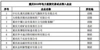 2016年重慶電力直接交易試點準入企業（電力用戶）<font color=
